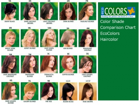 Eco hair color chart