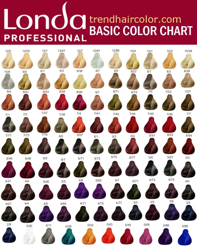 Londa hair color chart, ingredients, Instructions