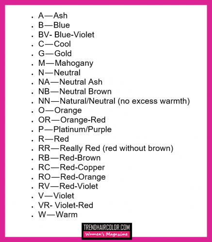 How to Decode Hair Color Number-Letter Combinations?