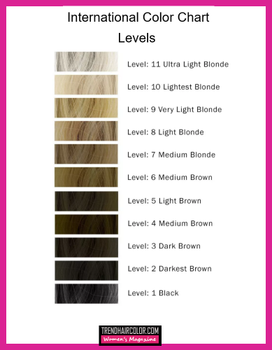 How to Decode Hair Color Number-Letter Combinations?