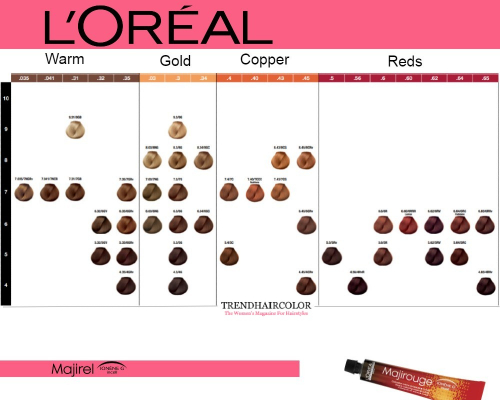 Majirel Hair Color Chart